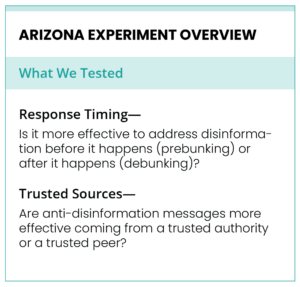 Arizona Disinformation Experiment Overview