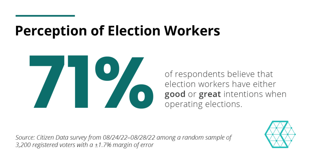 Perceptions of Election Workers