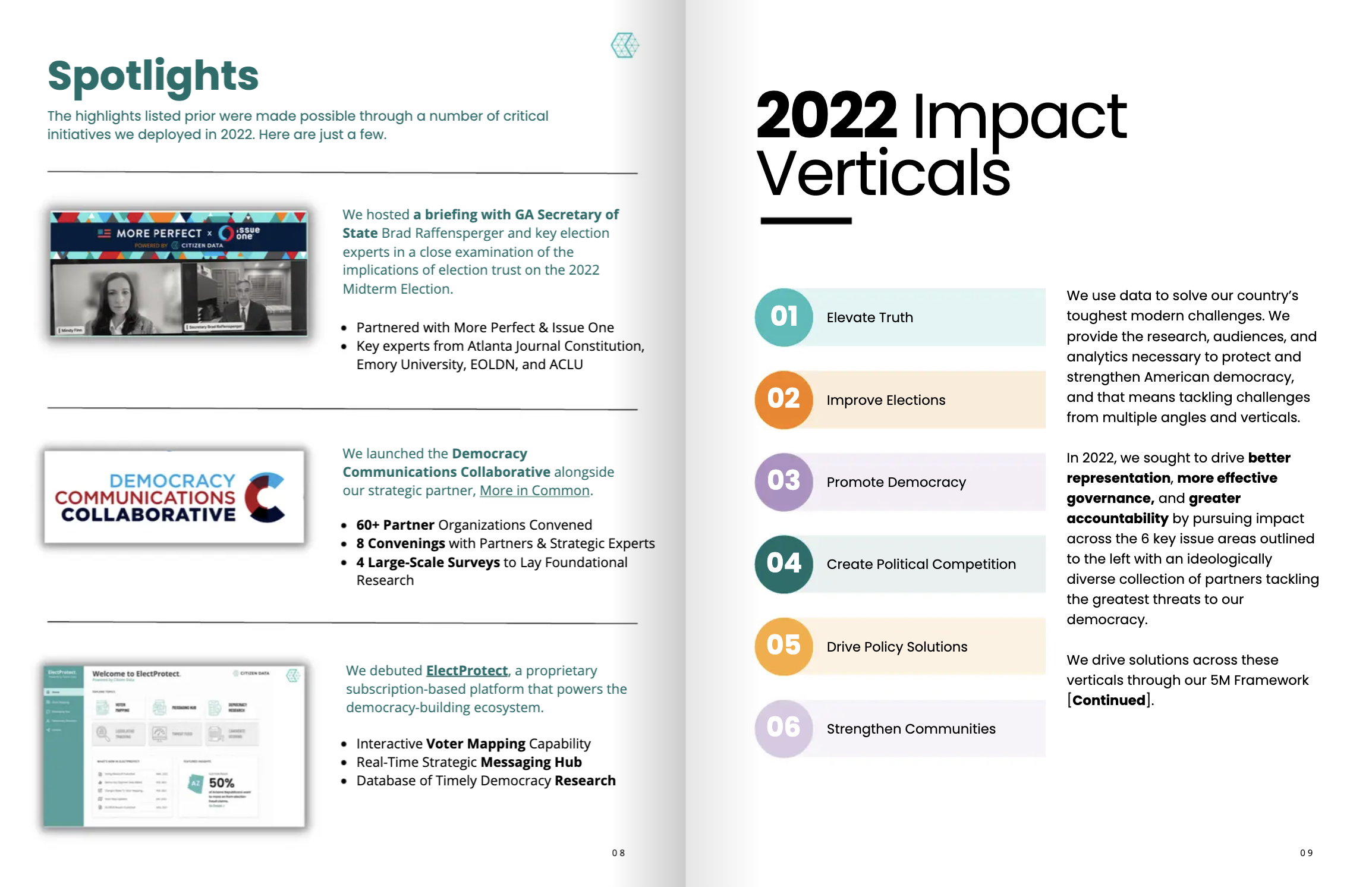 Citizen Data's 2022 Impact Report