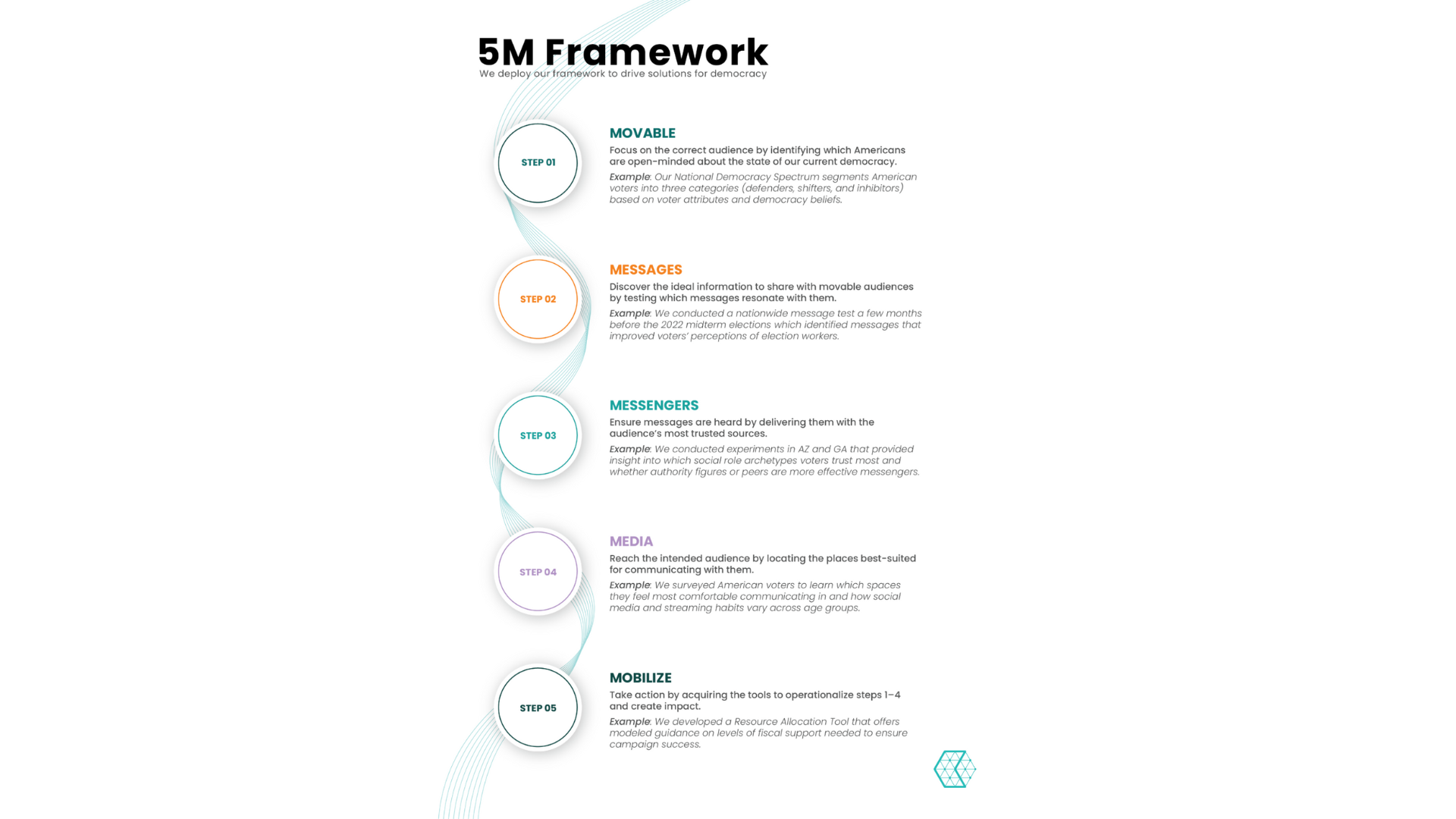 Insights Citizen Data