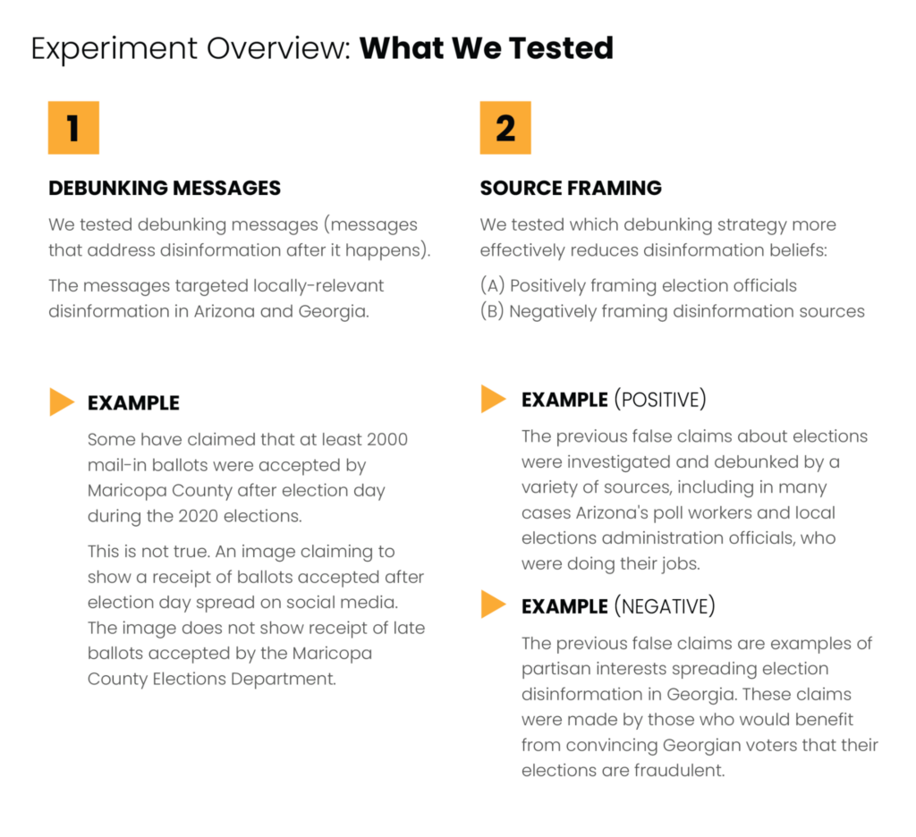 What We Tested